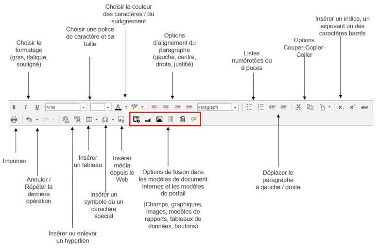 Barre d'outils d'édition (modèles de documents et modèles de portails)