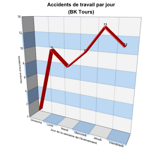 Graphique linéaire