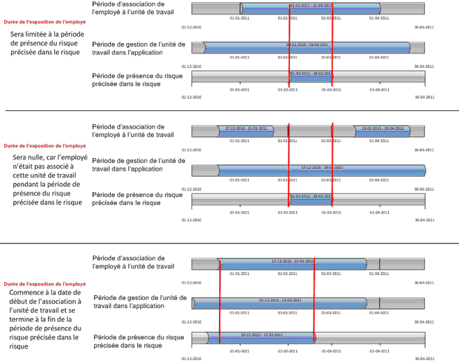 Exemple de calcul