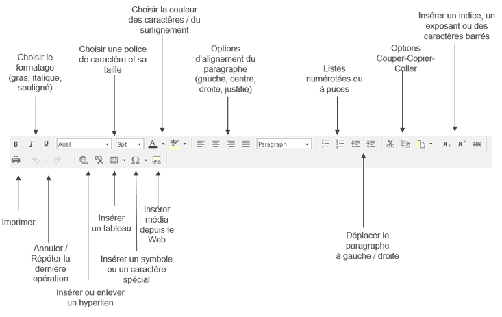 Barre d'outils d'édition