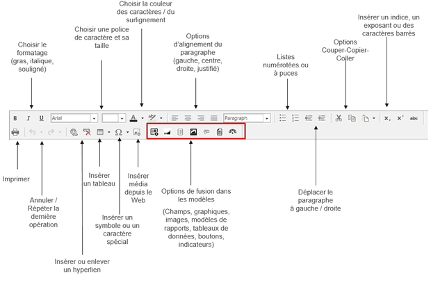 Barre d'outils d'édition