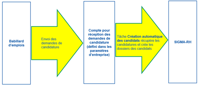 recruit_process_task