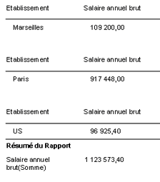 Case « Mode tabulaire détaillé » EST cochée