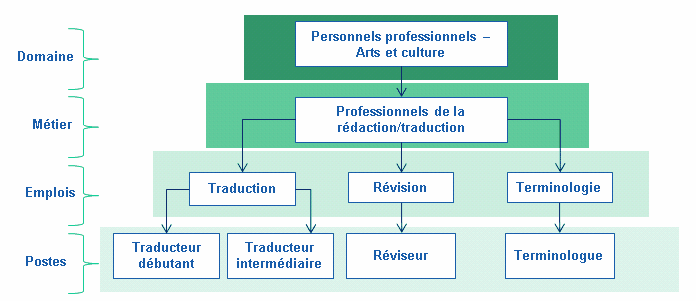 Exemple de structure GPEC