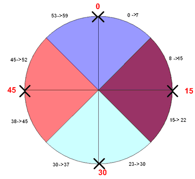 Exemple 1 - Lissage d'arrondi en entrée