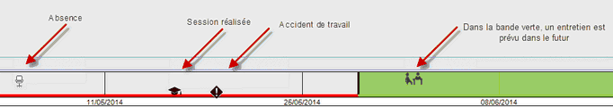 Exemple de TimeLine en Gestion express