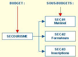 Exemple de budget de formation