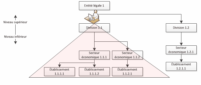 trng_structure_data_entry_screen_division